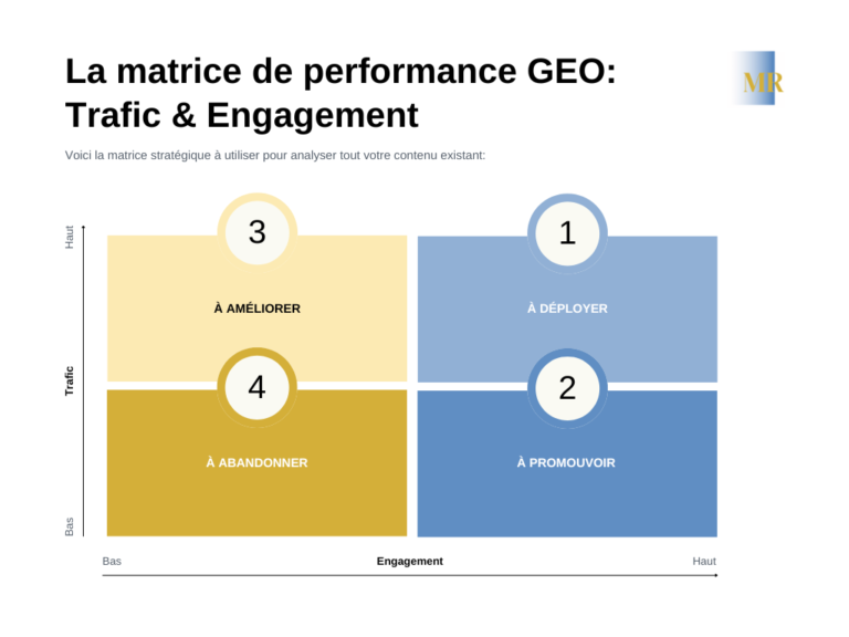 stratégie de contenu GEO